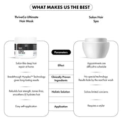 ThriveCo Ultimate Hair Mask With Hyaplex™| For Dry, Lifeless, Frizzy, and Damaged Hair | Smooths Frizz, Repairs Damage, Hydrates & Strengthens Hair | 200 ml