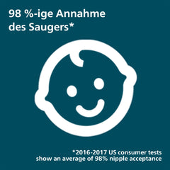 Philips Avent Ultra Air Soother 2 Pack - BPA-Free Soother for Babies Aged 6-18 Months (Model SCF085/18) By Fratelli