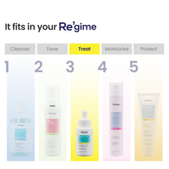 RE' EQUIL Skin Clarifying Serum | 1% Salicylic Acid, 5% Granactive | Treats Active Acne, Prevents Breakouts, Regulates Sebum Production | 25 Ml