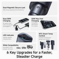 Baseus 30W | 60W Dual Port Car Charger | PD 3.0 USB-C Fast Charging Car Phone Charger for iPhone 8–18 Series Xiaomi & USB-C Devices