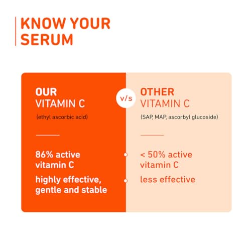 Plum 15% Vitamin C Serum for Glowing Skin | for Oily, Dry & Combination Skin | Reduce Pigmentation & Dark Spot |with Mandarin | Non-Irritating, Hydrating & Soothing | Unisex | 20ml