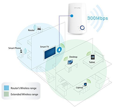TP-Link TL-WA850RE N300 Wireless Range Extender, Broadband/Wi-Fi Extender, Wi-Fi Booster/Hotspot with 1 Ethernet Port, Plug and Play, Built-in Access Point Mode