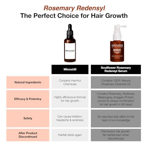 Soulflower Hair Growth Serum, Rosemary Oil, 3% Redensyl, 4% Anagain, Caffeine, Melanogray, Biotin, Rice Water, Clinically Tested, Hair growth & Hair fall control for Women & Men | 30ml