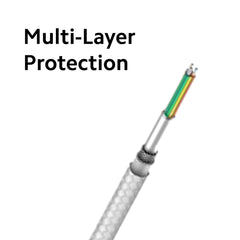 Mi Xiaomi 33W Fast Charging Cable USB C Quick Charge 4.0 Soniccharge Cord Compatible withMi, Redmi, iPhone 15 Pro Samsung Galaxy Android Phone Laptop PD Charger Cable (White)