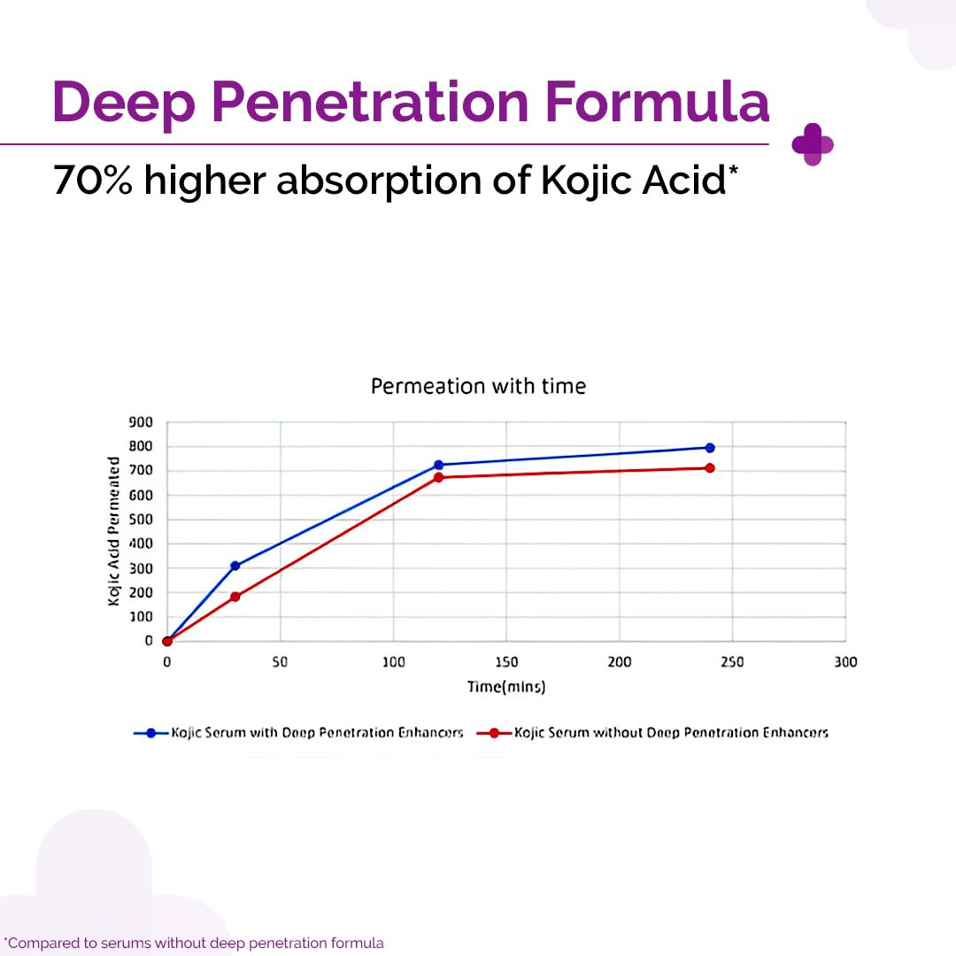 The Derma Co. 2% Kojic Acid Face Serum with Alpha Arbutin, Powered by Deep Penetration Formula™ | Fights Pigmentation | Fades Dark Spots | Brightens & Evens Skin Tone | 30 ml