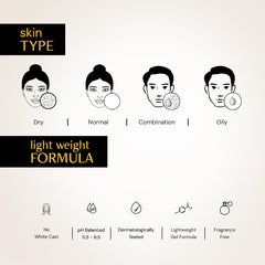 Deconstruct Face Gel Sunscreen SPF 50 + and PA+++ | Gel based sunscreen for oily, combination skin, normal skin | Broad spectrum sunscreen, No White Cast, Lightweight (30 g Pack of 1)