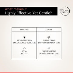 Deconstruct Invisible Water Sunscreen SPF 50 PA+++ | Instant Cooling & Freshness | 8-Hour Long Lasting Sunscreen | Broad Spectrum UVA & UVB Protection | No White Cast | For All Skin Types | 40g