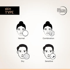 Deconstruct Skin Soothe Moisturizer | 1% Ceramides + 0.2% Bisabolol | Ceramide Barrier Repair | Soothing | For Very Dry to Combination Skin | Deep Moisturization & Hydration | 50 gm