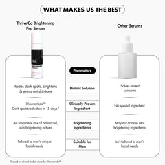 ThriveCo Brightening Pro Serum for Men | Kojic acid, Vitamin C & Diacnemide™ | Skin Brightening, Acne Control & Boosts Hydration | Fades dark spots & Reducess Dullness | For All Skin Types | 30ml