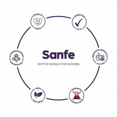 Sanfe Shea Butter Body Razor for Women's Hair Removal-Pack of 3 with New No Cut & Bumps Tech | Safe Titanium Blades | Comfort Grip | Safe For Bikini Area | Instant Pain-Free Hair Removal