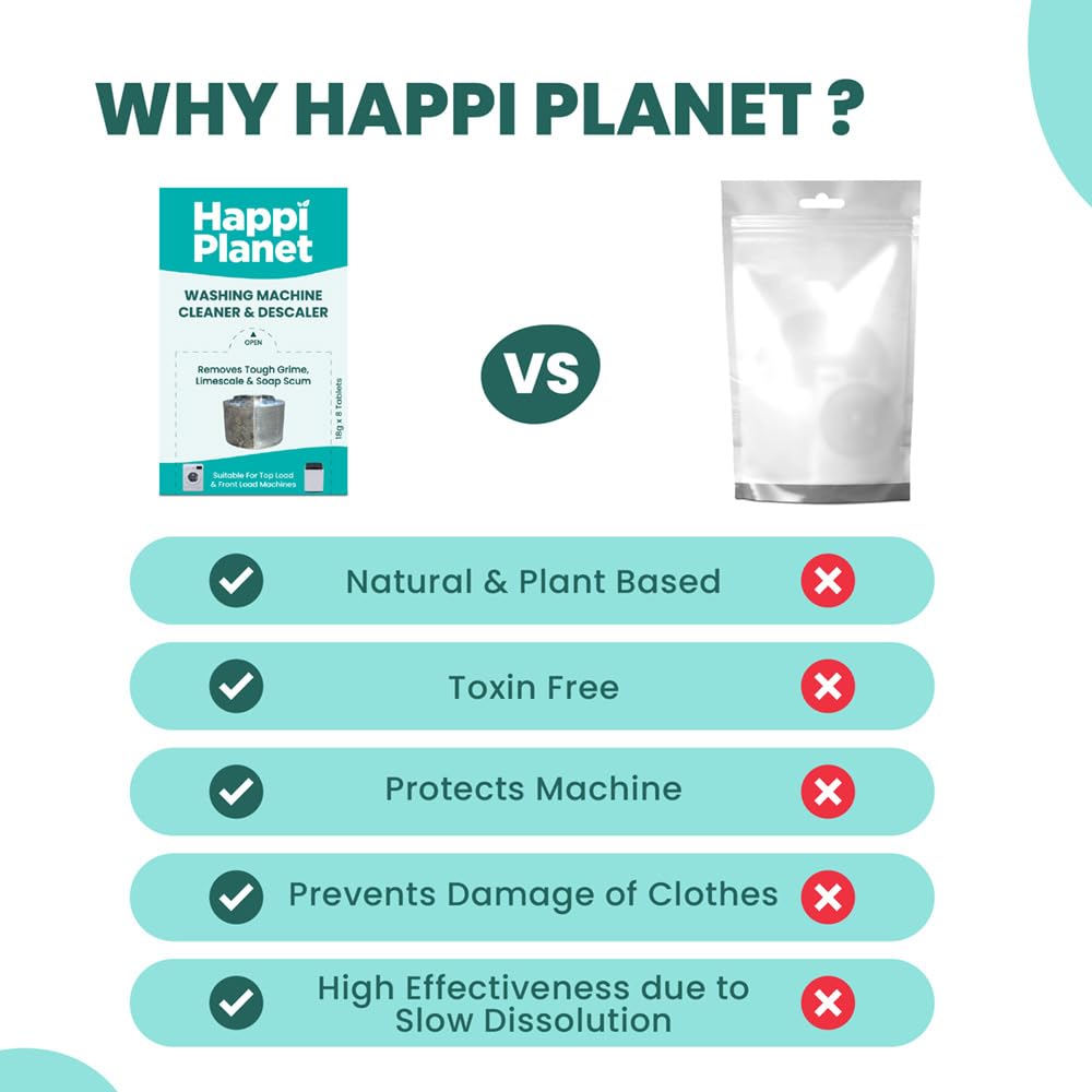 Happi Planet | Washing Machine Cleaner & Descaler Tablets | 8 Tablets | Removes Tough Grime, Limescale & Soap Scum | Used for Top & Front Load | Protects Clothes from Residue