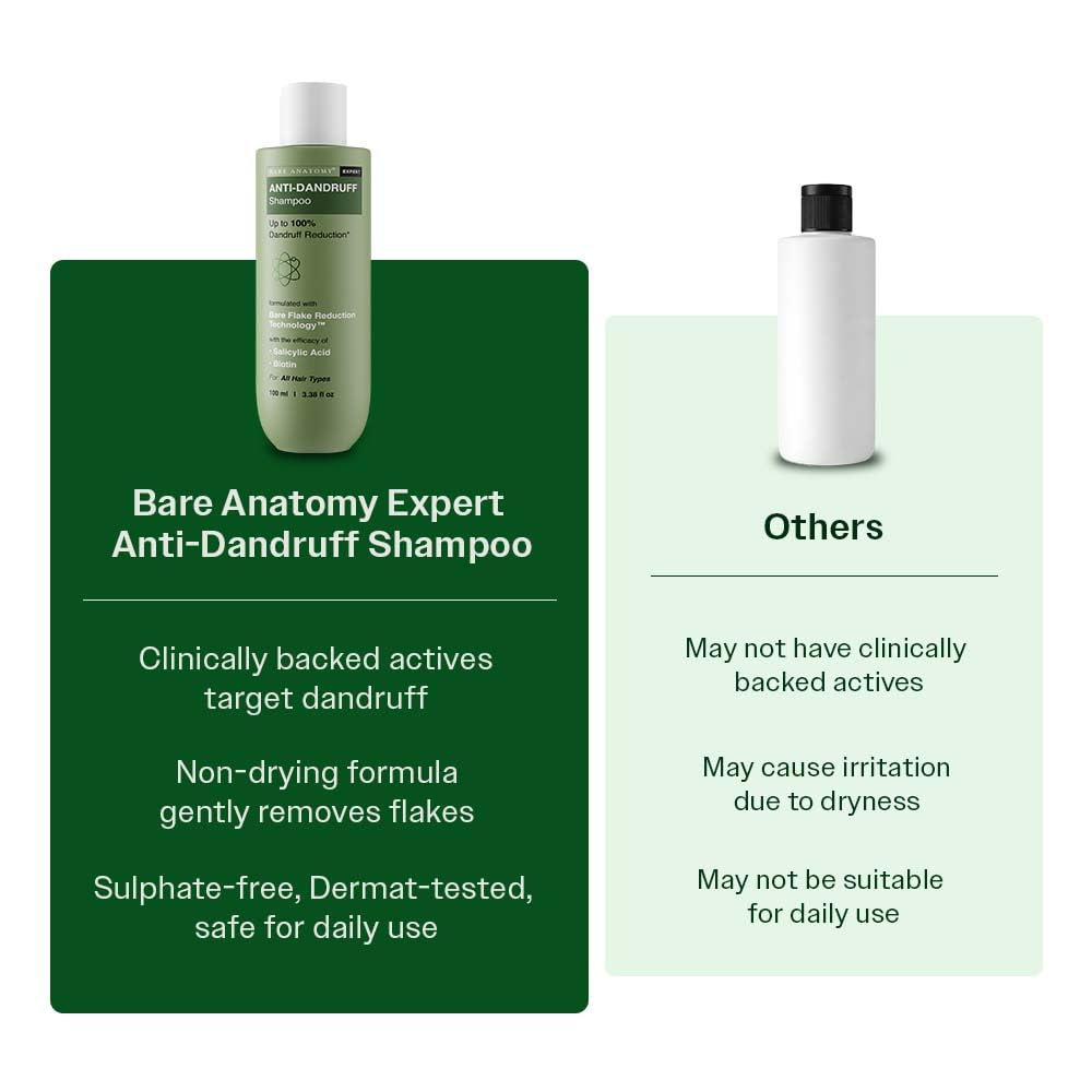 Bare Anatomy Anti-Dandruff Shampoo | Up To 100% Dandruff Reduction | 100 ml