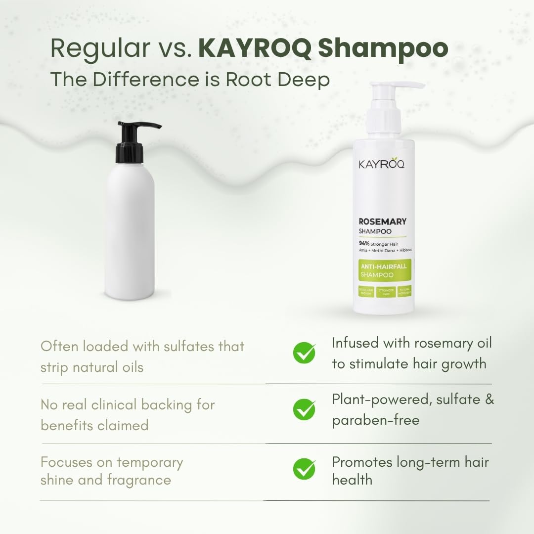 KAYROQ Rosemary Shampoo | 94% Stronger Hair | Enriched With Rosemary | Sulfate & Paraben Free | For Men & Women | 200 ML