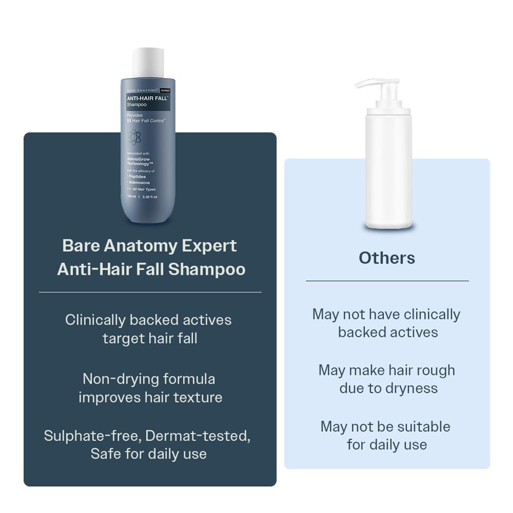Bare Anatomy Anti-Hair Fall Shampoo | Sulphate & Paraben Free | 100 ml