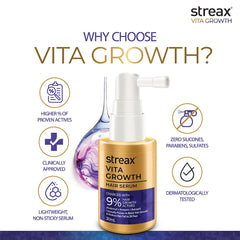 Streax Hair Growth Serum for Scalp, 30 ml with 3% Redensyl, 3% Anagain, 3% Baicapil, Biotin & Caffeine, For Hair Fall Control, For Women & Men