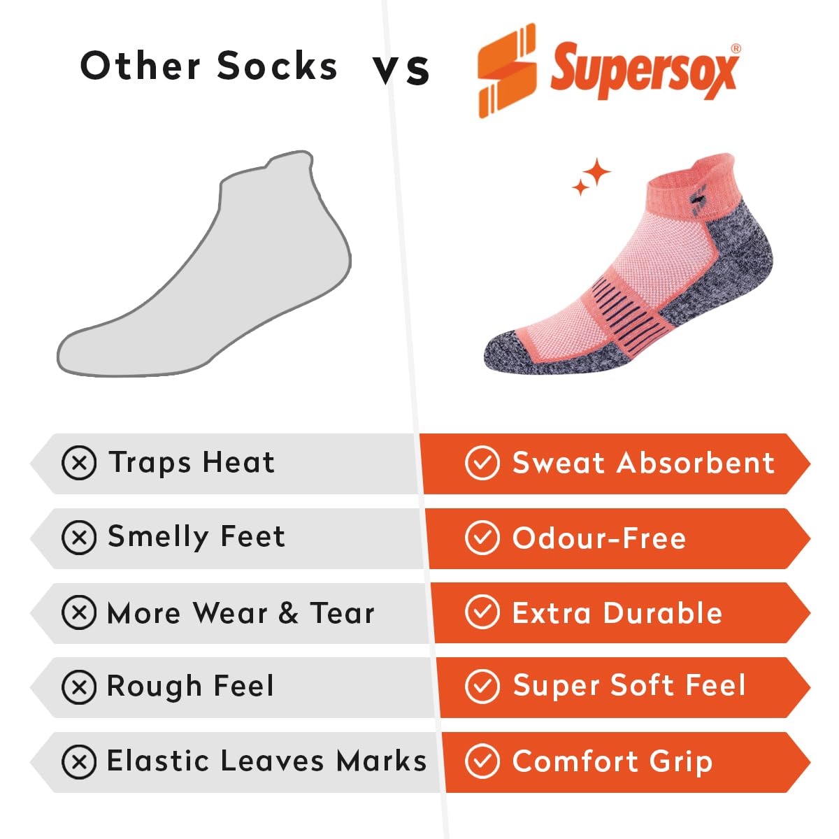Supersox Ankle Length Socks for Woman | Combed Cotton | Durable & Breathable | Anti-Odor & Antibacterial | Pink, Beige & Sky Blue | Free Size | Free Size | Pack of 3