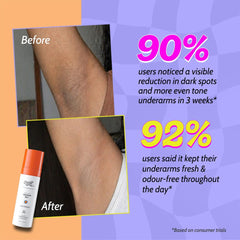 Chemist at Play Exfoliating Underarm Mist | For Pigmentation & Odour Control | 10% AHAs & 2% Niacinamide | pH 4-4.5 Optimised | Promotes Even-Toned Underarms | Non-Sticky & Fast Absorbing | 100 ml