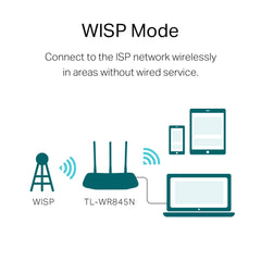 TP-link N300 WiFi Wireless Router TL-WR845N | 300Mbps Wi-Fi Speed | Three 5dBi high gain Antennas | IPv6 Compatible | AP/RE/WISP Mode | Parental Control | Guest Network