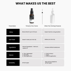 ThriveCo Frizz Tamer Smoothing Hair Oil Serum | For Smooth & Frizz-Free Hair | Gives Shine Up To 12 Hours | Hydrates Frizzy, Dry & Dull Hair | With Jojoba Oil, Mahua Oil | For Men & Women | 30ml