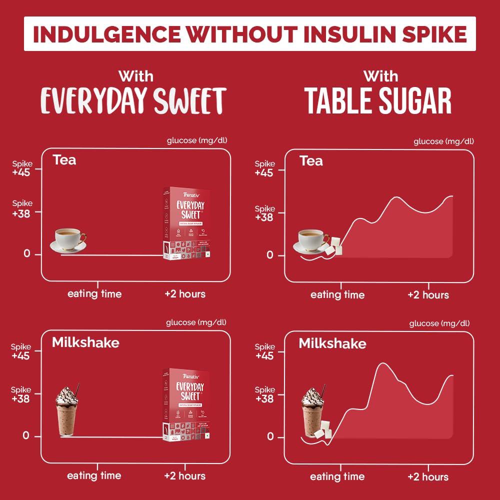 TruNativ Everyday Sweet| Natural 1:1 Sugar Replacer | Monk Fruit Extract | Natural Sweetener | Zero Calories - Zero Carb - Diabetic Friendly - Keto Friendly | Cook Bake Blend - No Aftertaste | 150g