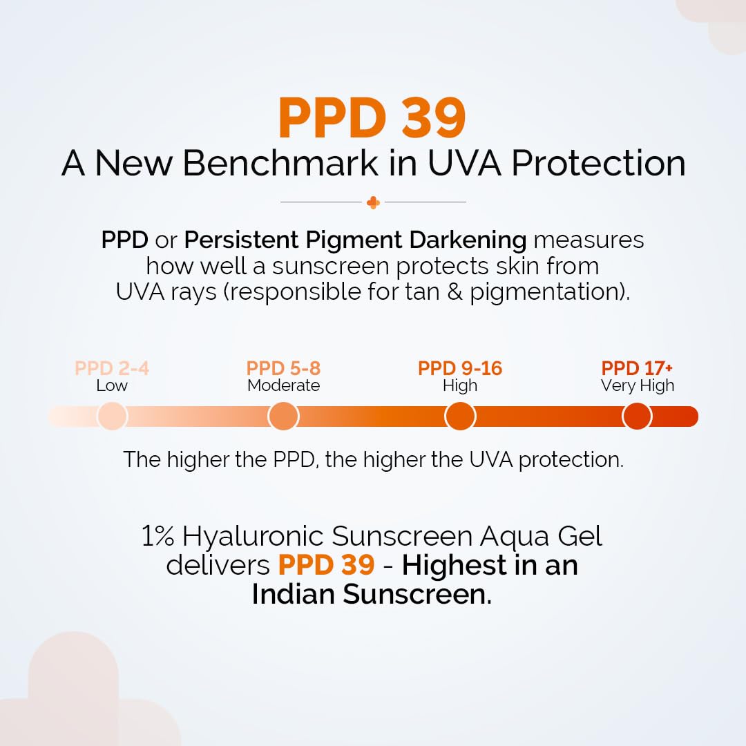 The Derma Co 1% Hyaluronic Sunscreen Aqua Gel SPF 50 PA++++ | Hydrating, Lightweight & Non-Greasy | No White Cast | Broad Spectrum & Blue Light Protection | PPD-39 | 30 g