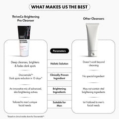 ThriveCo Brightening PRO Cleanser for Men with Probiotic Rice Water, Vit C, Kojic Acid, Alpha Arbutin & Glutathione | Anti-ageing Face Wash, Boosts Collagen, Clears Skin & Removes Dark Spots | 100ml