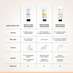 Deconstruct Skin Soothe Moisturizer | 1% Ceramides + 0.2% Bisabolol | Ceramide Barrier Repair | Soothing | For Very Dry to Combination Skin | Deep Moisturization & Hydration | 50 gm