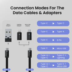 Portronics Snapcase 2 60W Multifunctional Fast Charging Data Cable Kit With Retractable Cable, Conversion Set USB A & Type C to Male Micro/Lightning,Sim Storage,Sim Eject Pin