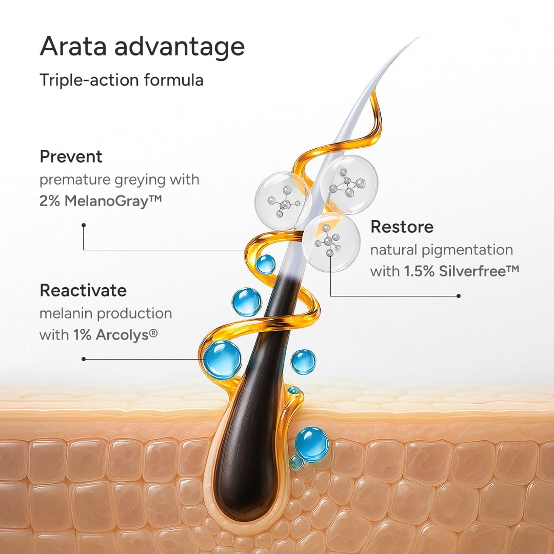 Arata Anti Grey Hair & Beard Serum with 2% MelanoGray, 1.5% Silverfree, 1% Arcolys | Boosts Melanin Production | Promotes Natural Pigmentation | Reduces Grey Hair | 30ml