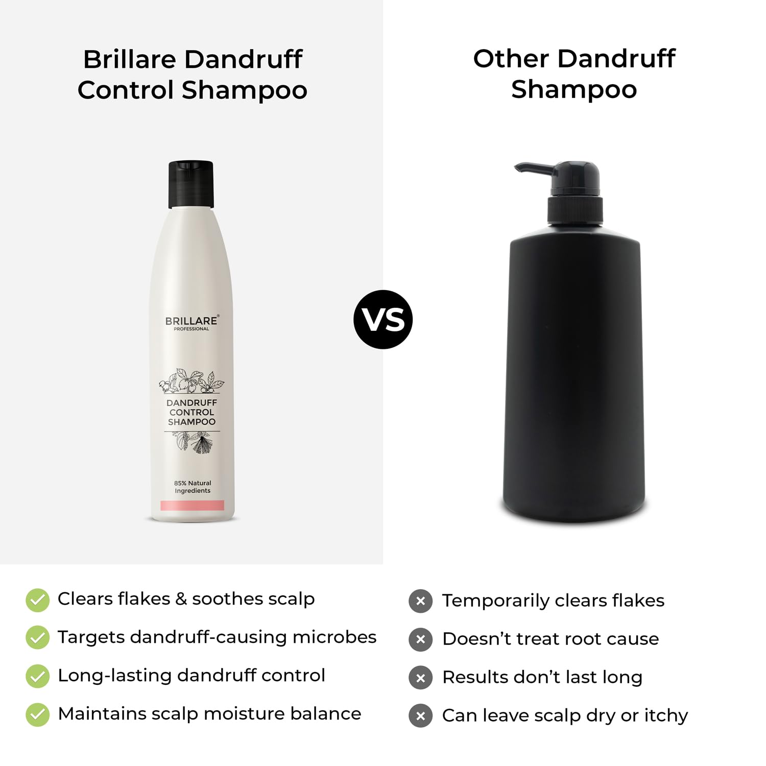 Professional Dandruff Control Shampoo | Anti Dandruff Shampoo for Women & Men | Shampoo for Dandruff & Itchy Scalp Relief | Reduces Flakes from 1st Wash | 300 ml