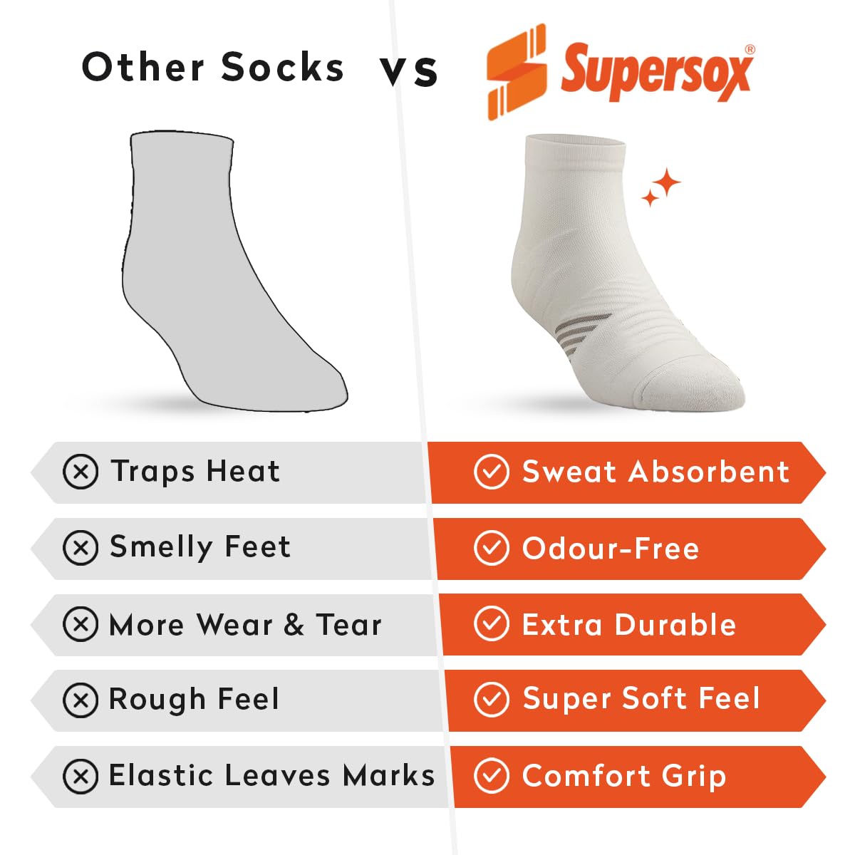Supersox Men Cotton Ankle Length Sports Socks Combo, Made With Durable, Breathable, Cushioned, Anti Odour, Anti Sweat, Ideal Socks For Summer (Pack of 3), Multi Color