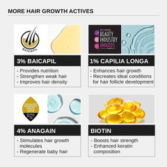 Bare Anatomy Advanced Hair Growth Serum 3% Redensyl + 4% Anagain + 3% Baicapil + 1% Capilia Longa, Rosemary, Biotin & Rice Extract Hair Growth & Hair Fall Control Serum For Women & Men 30Ml,80 Grams