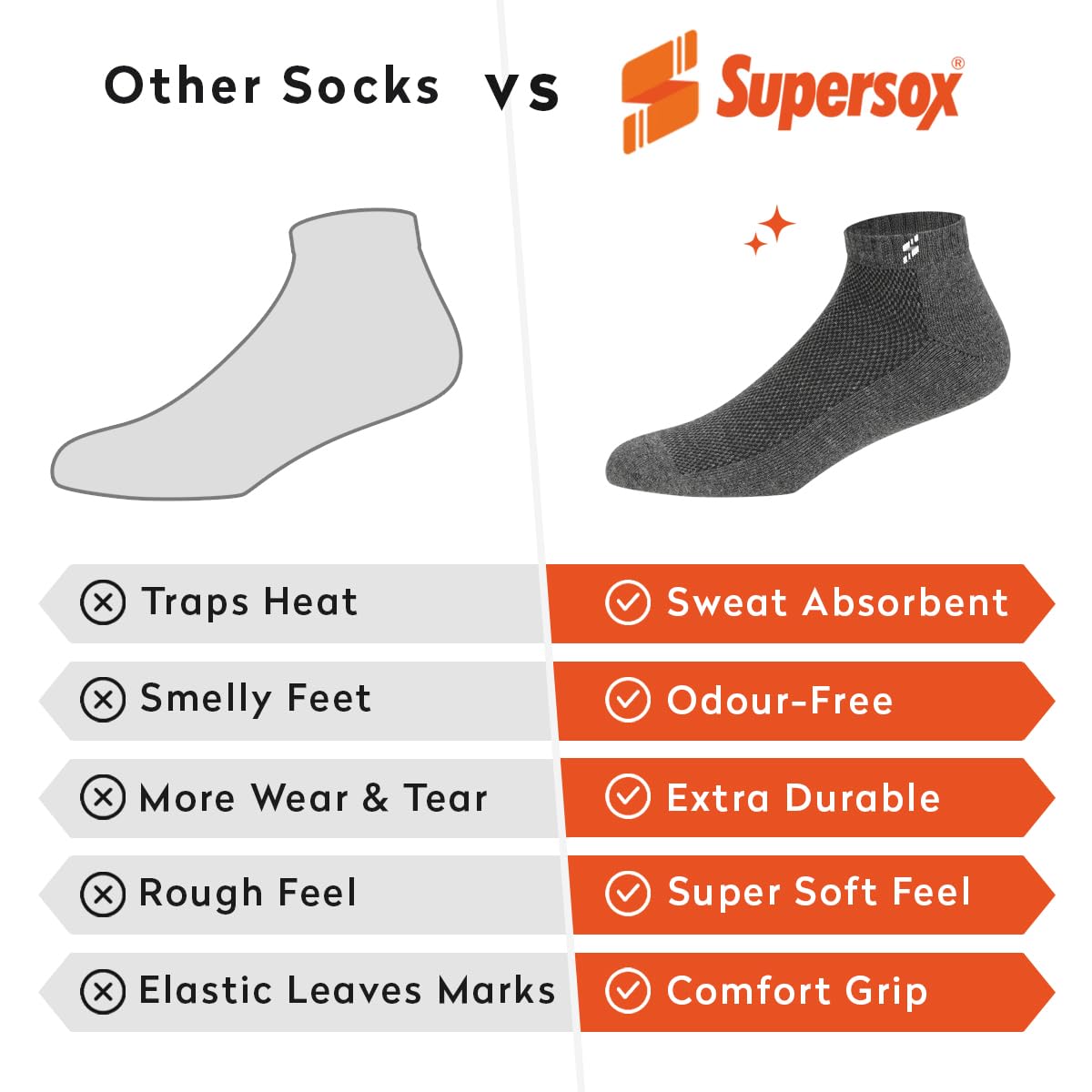 Supersox Ankle Length Sports Socks for Man | Half Terry Cushioned Cotton | Anti-Odour & Antibacterial | Breathable & Moisture Absorbent | Running, Gym & Sneaker | Grey-White-Black | Pack of 3 | Glammy.lk