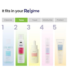 RE' EQUIL Pore Refining Face Toner | Tightens Enlarged Pores | Regulates Oil Production | Retains Moisture & Ph Balance | Alcohol-Free Toner For Oily And Acne Prone Skin | 100 Ml