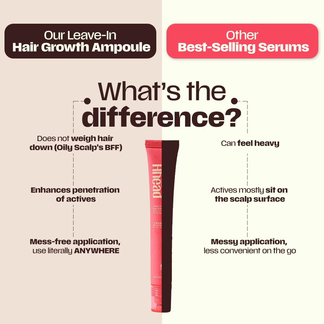 Days Ahead Leave-in Hair Growth Ampoule Serum (Roll on) | 16% Growth Actives | PDRN, Redensyl, Anagain | Hair Growth Serum | Promotes Growth, Increases Density | Non-Greasy | For Women & Men | 25 ml | Glammy.lk