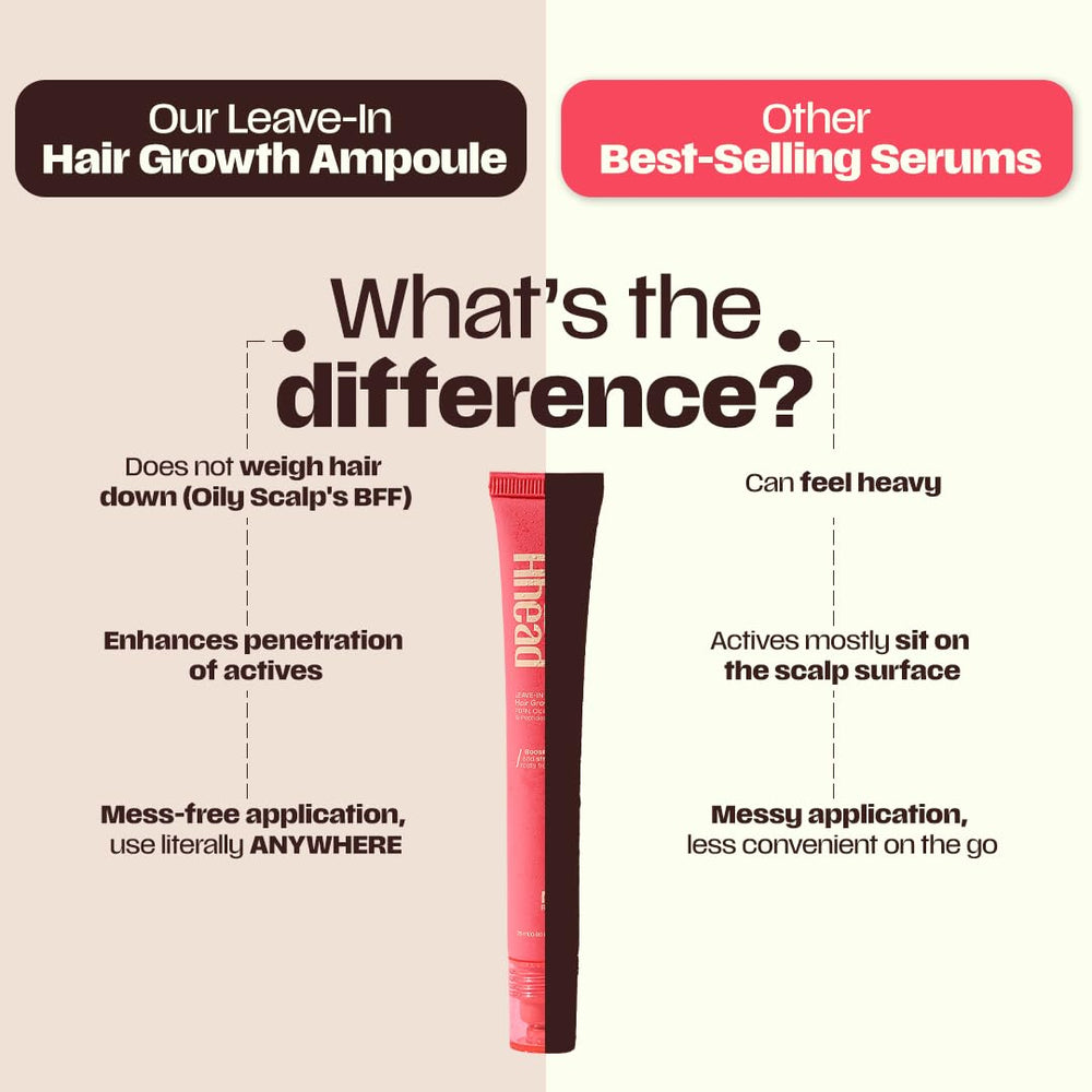 Days Ahead Leave-in Hair Growth Ampoule Serum (Roll on) | 16% Growth Actives | PDRN, Redensyl, Anagain | Hair Growth Serum | Promotes Growth, Increases Density | Non-Greasy | For Women & Men | 25 ml | Glammy.lk