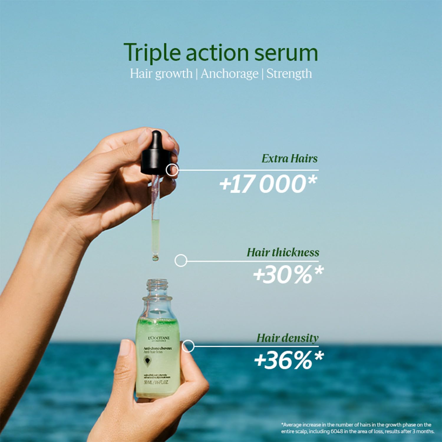 L'Occitane Anti-Hair Loss Treatment Serum, 50ml |less hair loss, more hair growth |Clinically proven to give +17,000 extra hairs