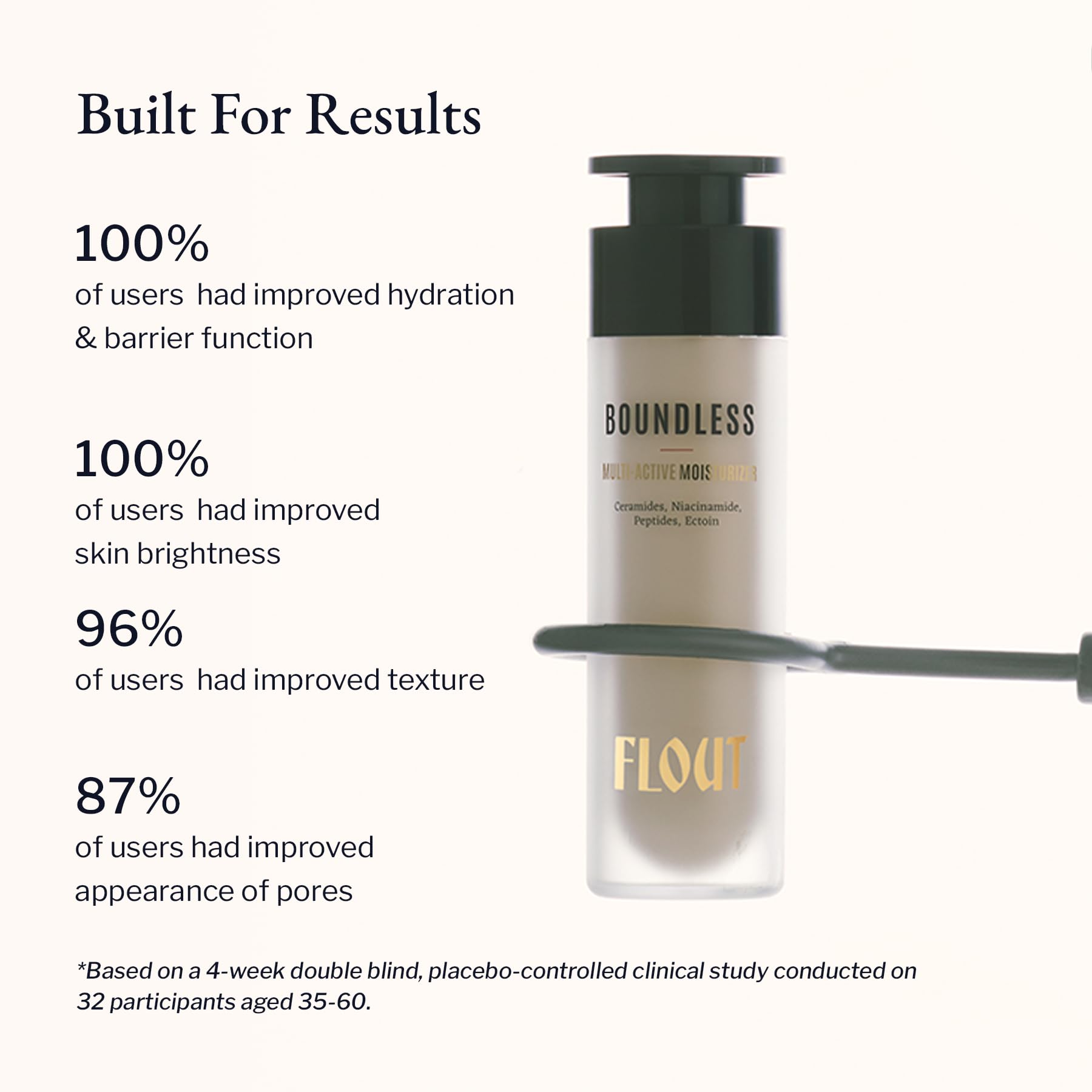 FLOUT Boundless Face Moisturiser for Oily, Dry, Acne Prone & Mature Skin | Niacinamide + Ceramides + Anti Ageing Peptides | Oil-Free, Non-Greasy Barrier Repair Day & Night Cream | 50 ml