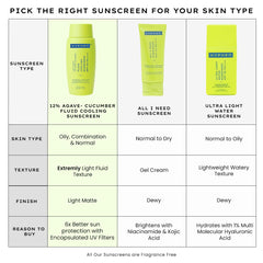 Hyphen Fluid Cooling Sunscreen SPF 50 PA++++ | Ultra Lightweight For Oily, Combination, Normal Skin | Broad Spectrum UVA/UVB Protection For 8 Hours | Non-greasy & Fast Absorbing | For Men & Women-50ml