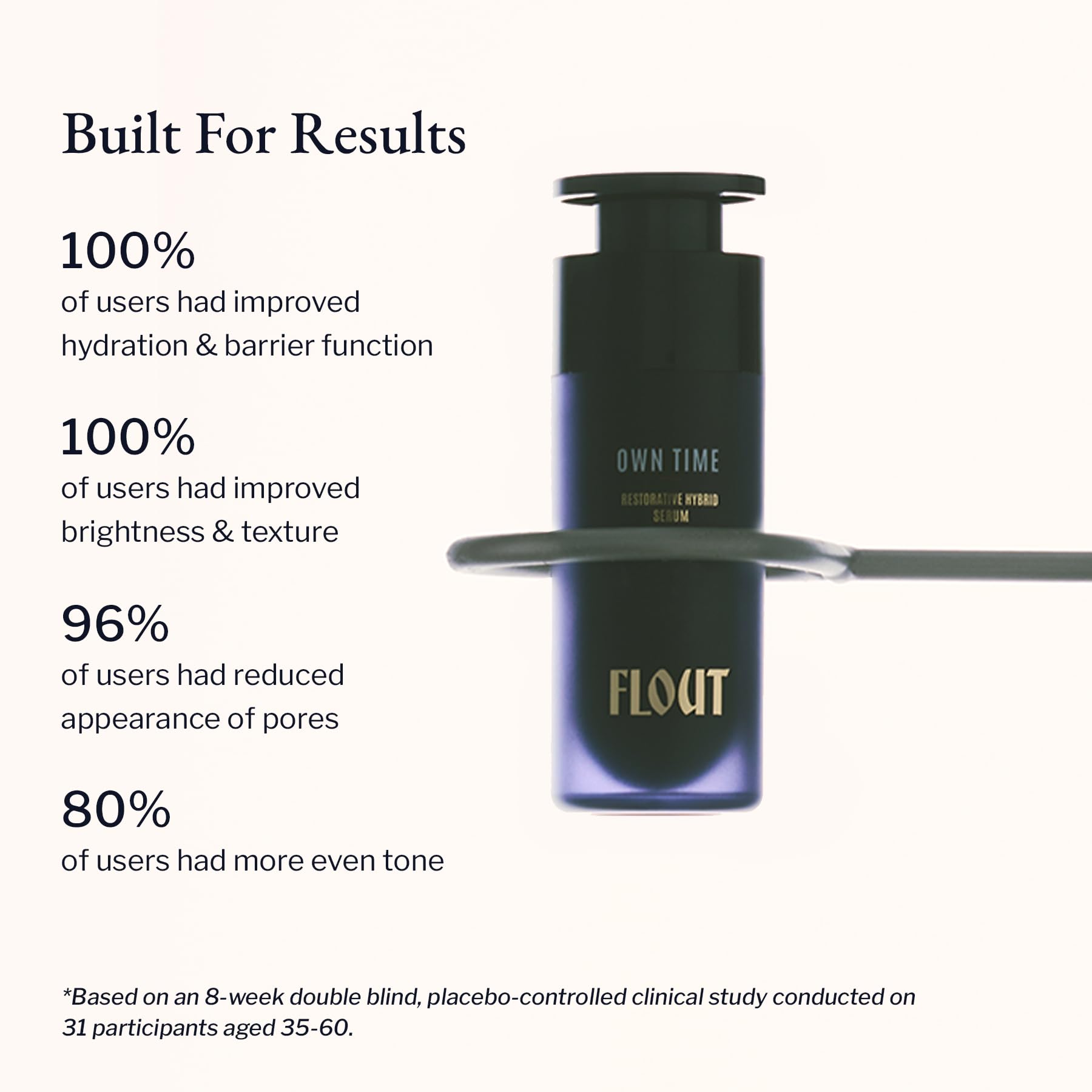 FLOUT Own Time Anti-Ageing Retinoid Night Serum for Face | Targets Fine Lines, Wrinkles, Tone & Texture | Gentle, Non-Irritating | Granactive Retinoid, Bakuchiol & Squalane | All Skin Types | 30 ml