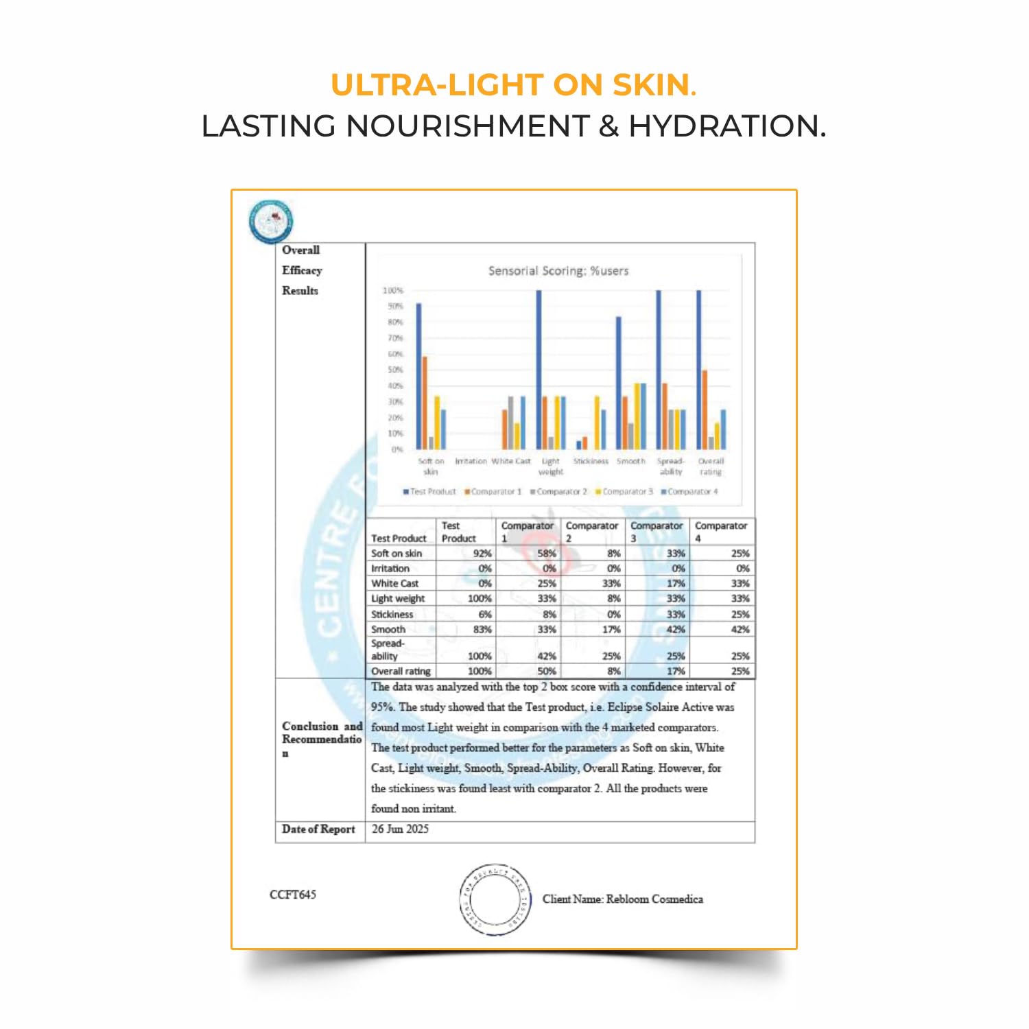 Eclipse Solaire Active Physical / Mineral Sunscreen SPF50 PA++++ | Clinically Tested | No White Cast | Broad Spectrum UVA/UVB & Blue Light Shield | Non-Greasy Sunscreen SPF 50, 60ml.