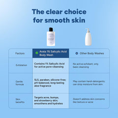 Arata 1% Salicylic Acid Body Wash for Bacne, Bumpy & Strawberry Skin | Exfoliates, Cleanses & Smoothens Uneven & Rough Skin | Paraben & SLS Free | Shower Gel For All Skin types (300ml)