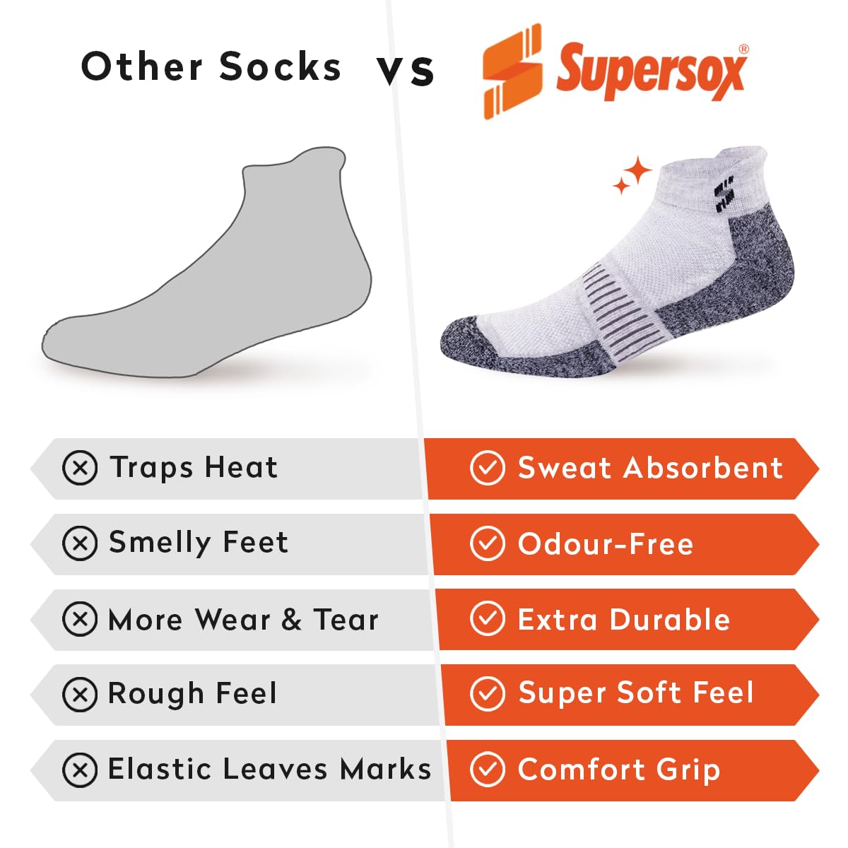 Supersox Anklet Ankle Length Socks for Men & Women (Unisex) Made With Durable, Breathable Cotton, Ideal for Casual Wear, Running, Sports - Pack of 3, Free Size (Orange, Grey, Royal Blue) - Apparel from Supersox - Shop in Sri Lanka at Arcade.lk