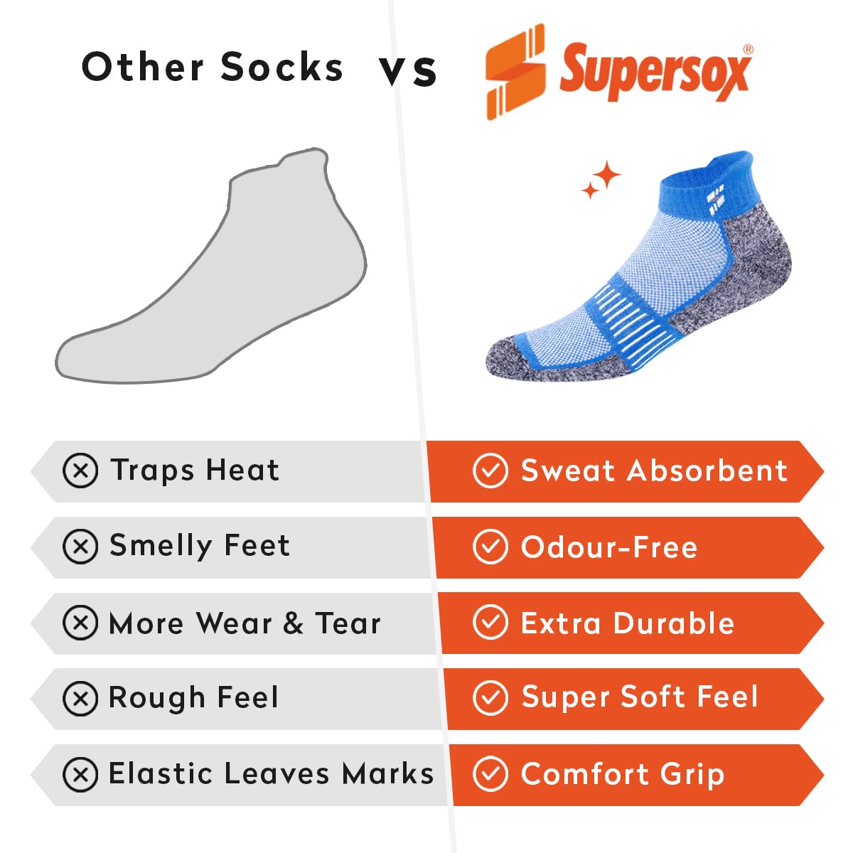 Supersox Ankle Length Socks for Man | Combed Cotton | Durable & Breathable | Anti-Odor & Antibacterial | Blue, Grey, Yellow | Free Size | Pack of 3