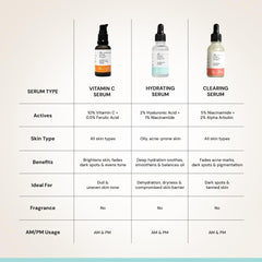 Deconstruct Hydrating Face Serum - 2% Hyaluronic Acid + 1% Niacinamide | Provides Intense Hydration | Face Serum For Oil-Free Moisturisation, Plump & Soft Skin | Beginner Friendly | 30ml