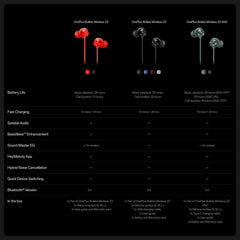 OnePlus Bullets Wireless Z3 in Ear Neckband with 12.4Mm Drivers, 3D Spatial Audio,10 Mins Charge for 27 Hrs Playback, AI Call Noise Cancellation, 4 EQ Preset, Dynamic Bass Enhancement & BT5.4, Black