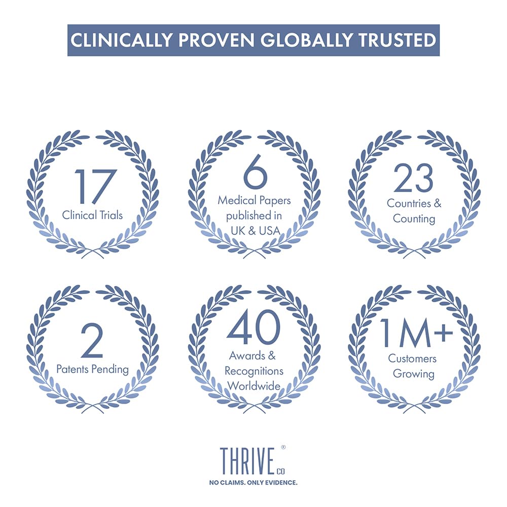 ThriveCo Hair Growth Serum 2.0, 50ml | Advanced Patent Filed Clinically Proven Scalp Treatment for Hair Fall Control & Regrowth | British Medical Publication | Redensyl, Anagain, Regendil®, Rosemary Oil | Lightweight, Non-Sticky Solution | Men & Women
