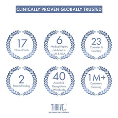 ThriveCo Hair Growth Serum 2.0, 50ml | Advanced Patent Filed Clinically Proven Scalp Treatment for Hair Fall Control & Regrowth | British Medical Publication | Redensyl, Anagain, Regendil®, Rosemary Oil | Lightweight, Non-Sticky Solution | Men & Women
