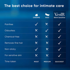 Gillette Venus Bikini Sensitive Hair Removal, 2 Women Razors |Intimate care| Derm Tested|No irritation - Drugstore from Gillette Venus - Shop in Sri Lanka at Arcade.lk