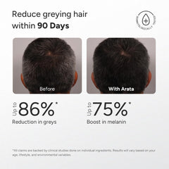 Arata Anti Grey Hair & Beard Serum with 2% MelanoGray, 1.5% Silverfree, 1% Arcolys | Boosts Melanin Production | Promotes Natural Pigmentation | Reduces Grey Hair | 30ml
